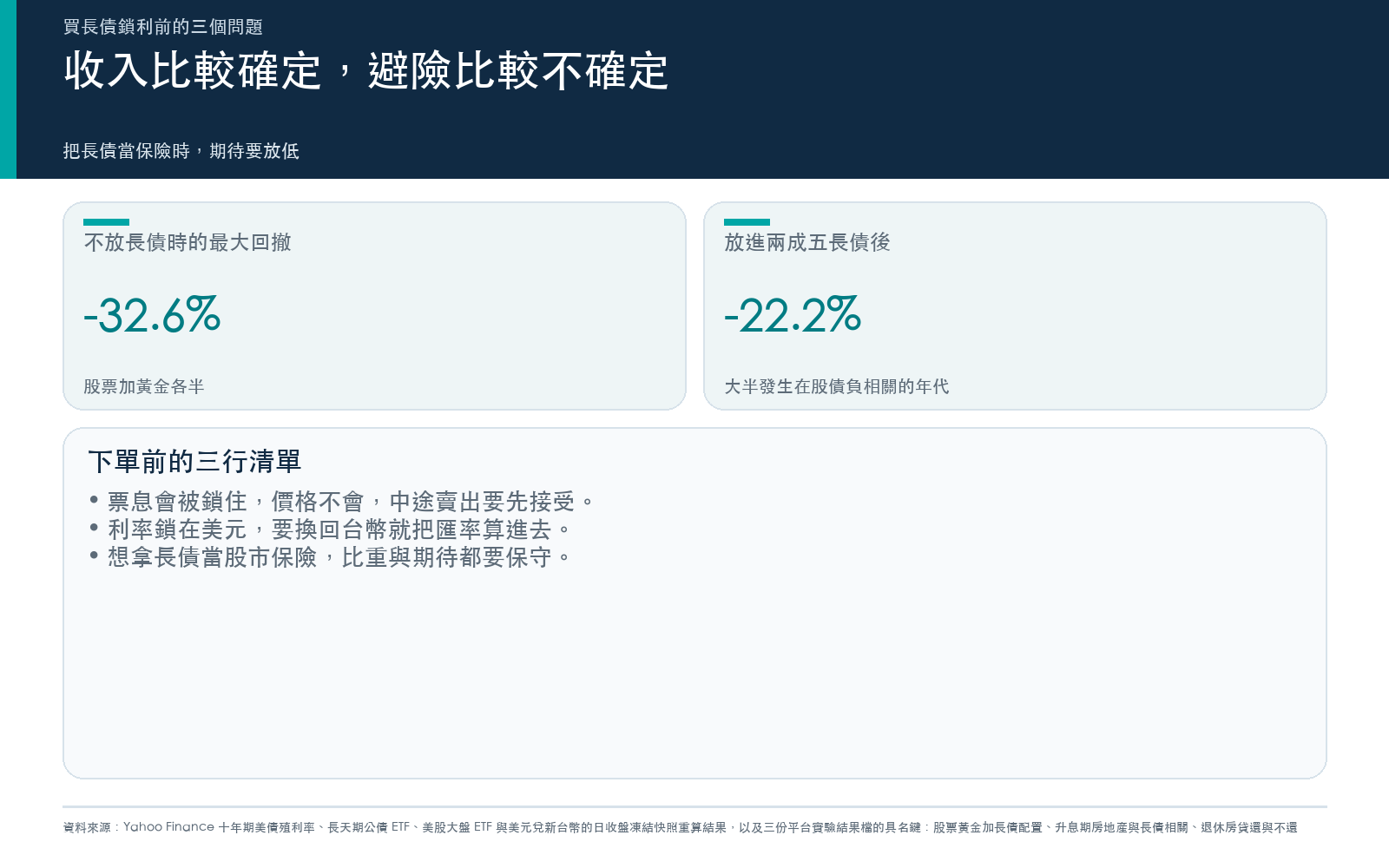 行動卡:股票加黃金組合放進兩成五長債前後的最大回撤,以及三行執行清單。