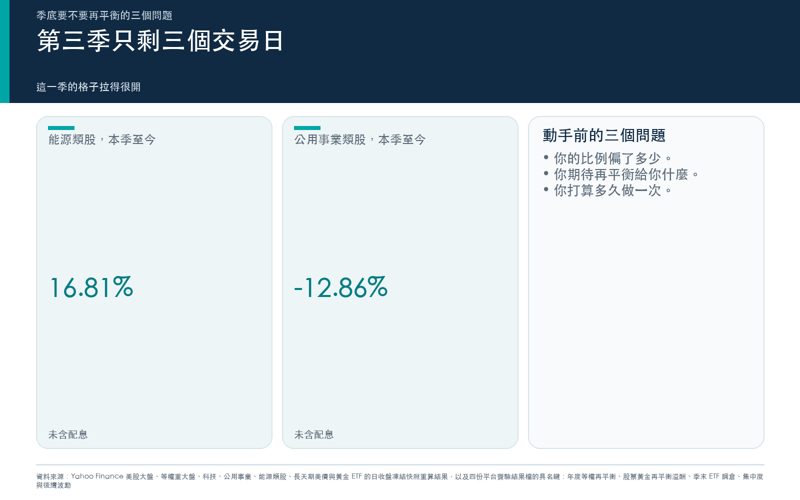 概念卡:第三季能源類股與公用事業類股的價格變動,以及季底再平衡前的三個問題。