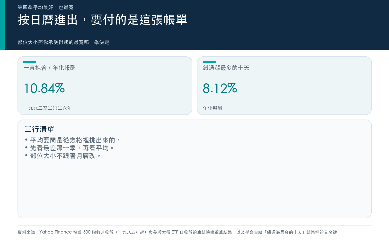 行動卡:美股大盤 ETF 一直抱著與錯過漲最多十天的年化報酬,以及三行清單。