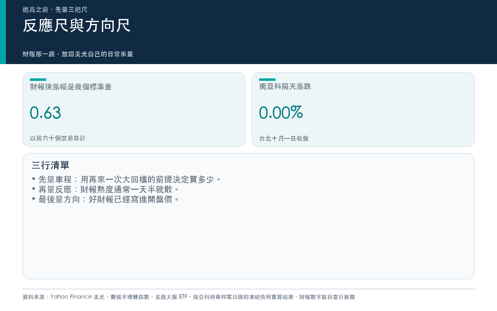 行動卡:財報後第一天的漲跌換算成標準差,台股記憶體股的反應,以及三行清單。