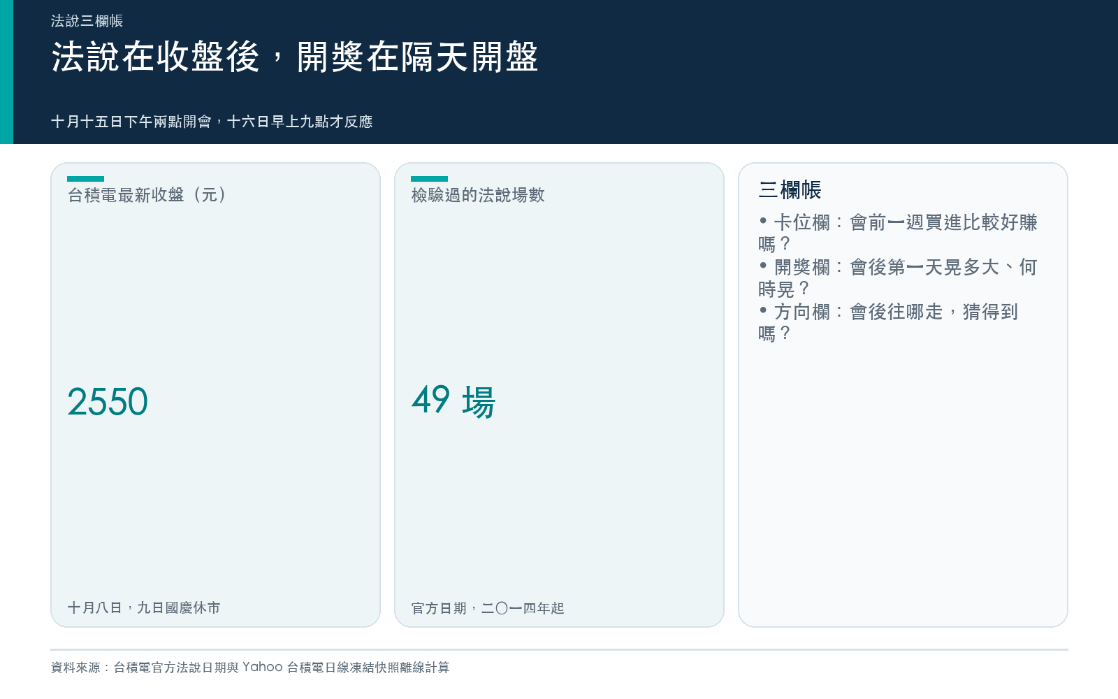 概念卡:法說時間在收盤後、最新收盤價,以及三欄帳的定義。
