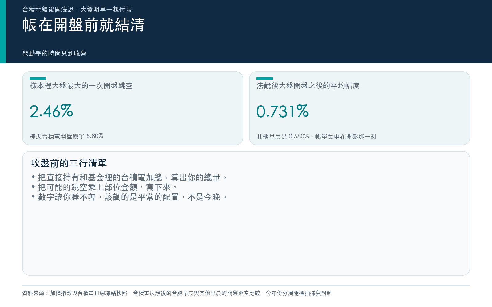 行動卡:帳單在開盤前結清,以及今天收盤前檢查台積電總量的三行清單。