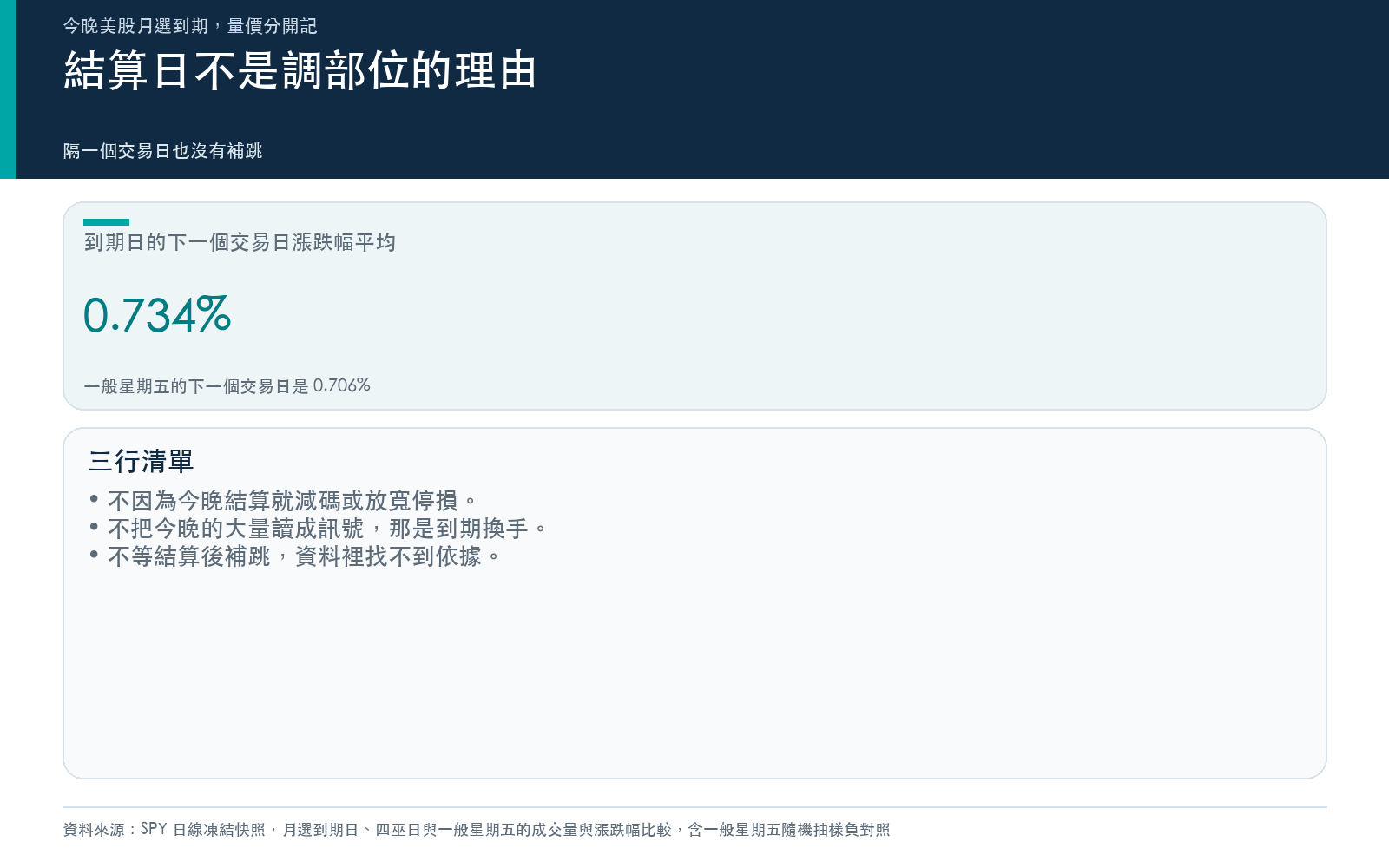 行動卡：結算日不減碼、不把大量當訊號、不等結算後補跳的三行清單。