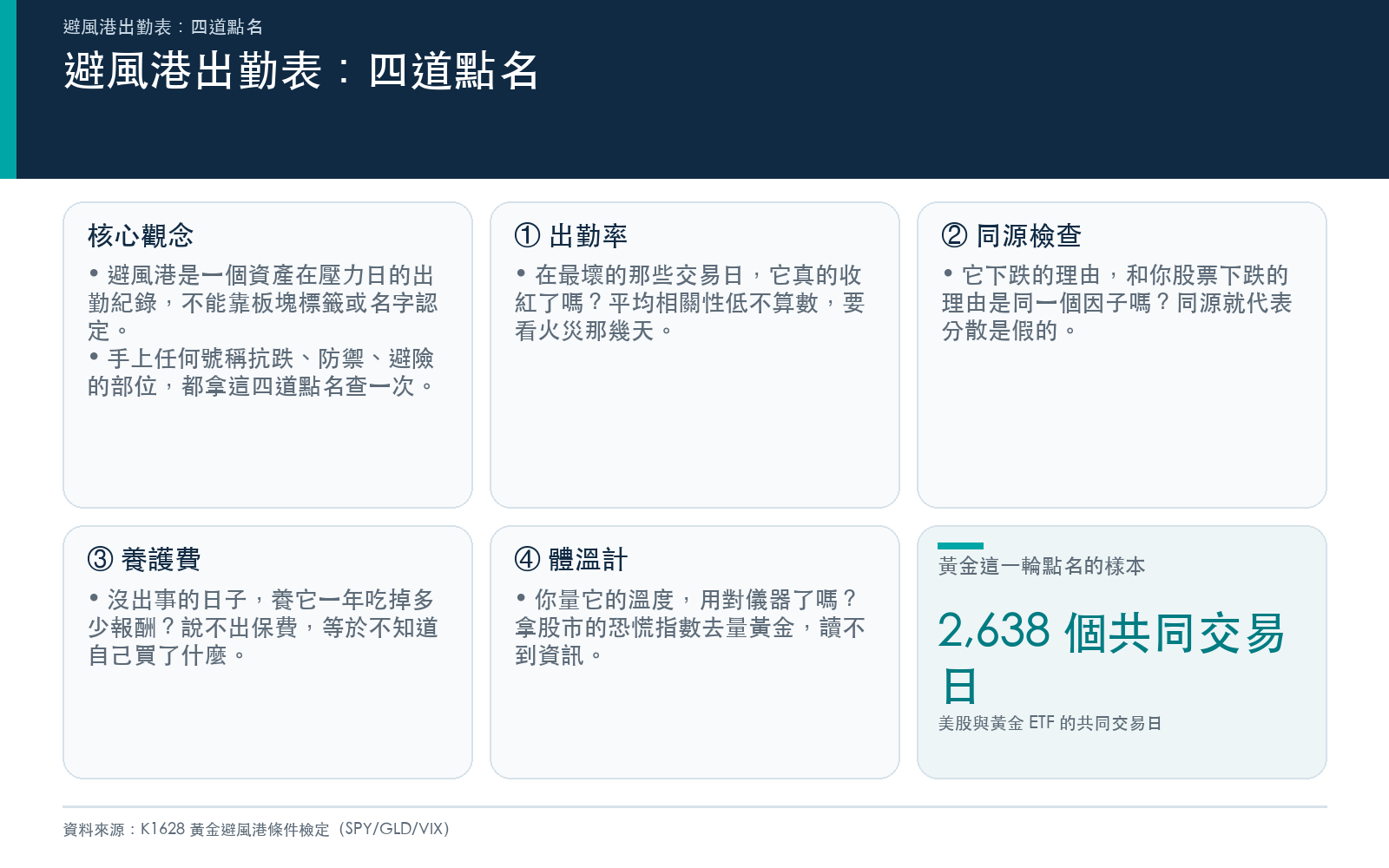 懶人包 1／3 框架：避風港出勤表的四道點名