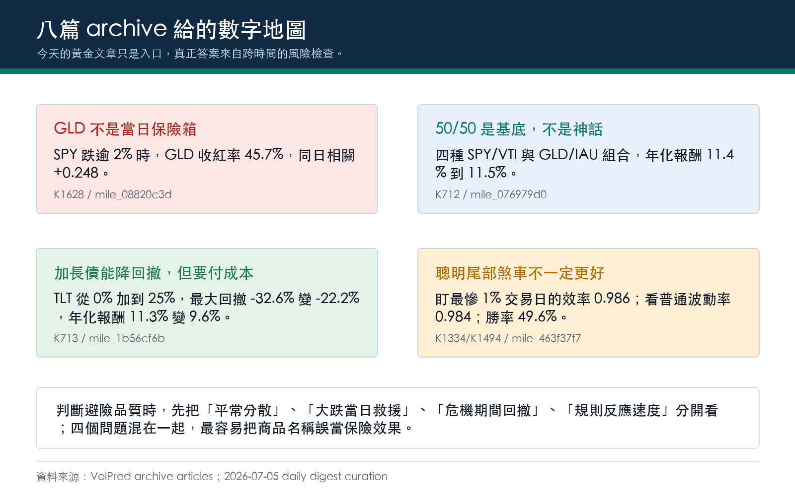 股災保險三道安檢:數字地圖