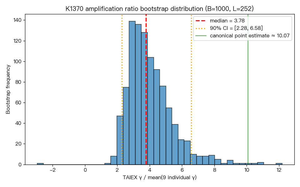 How the rechecked ratio spread across repeated reruns