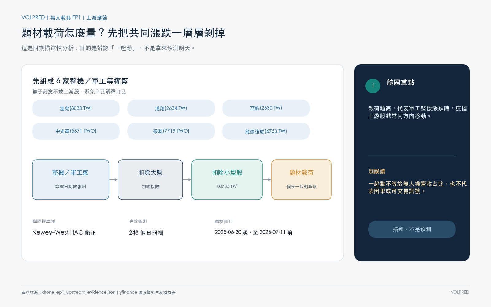 題材載荷怎麼量:四個步驟