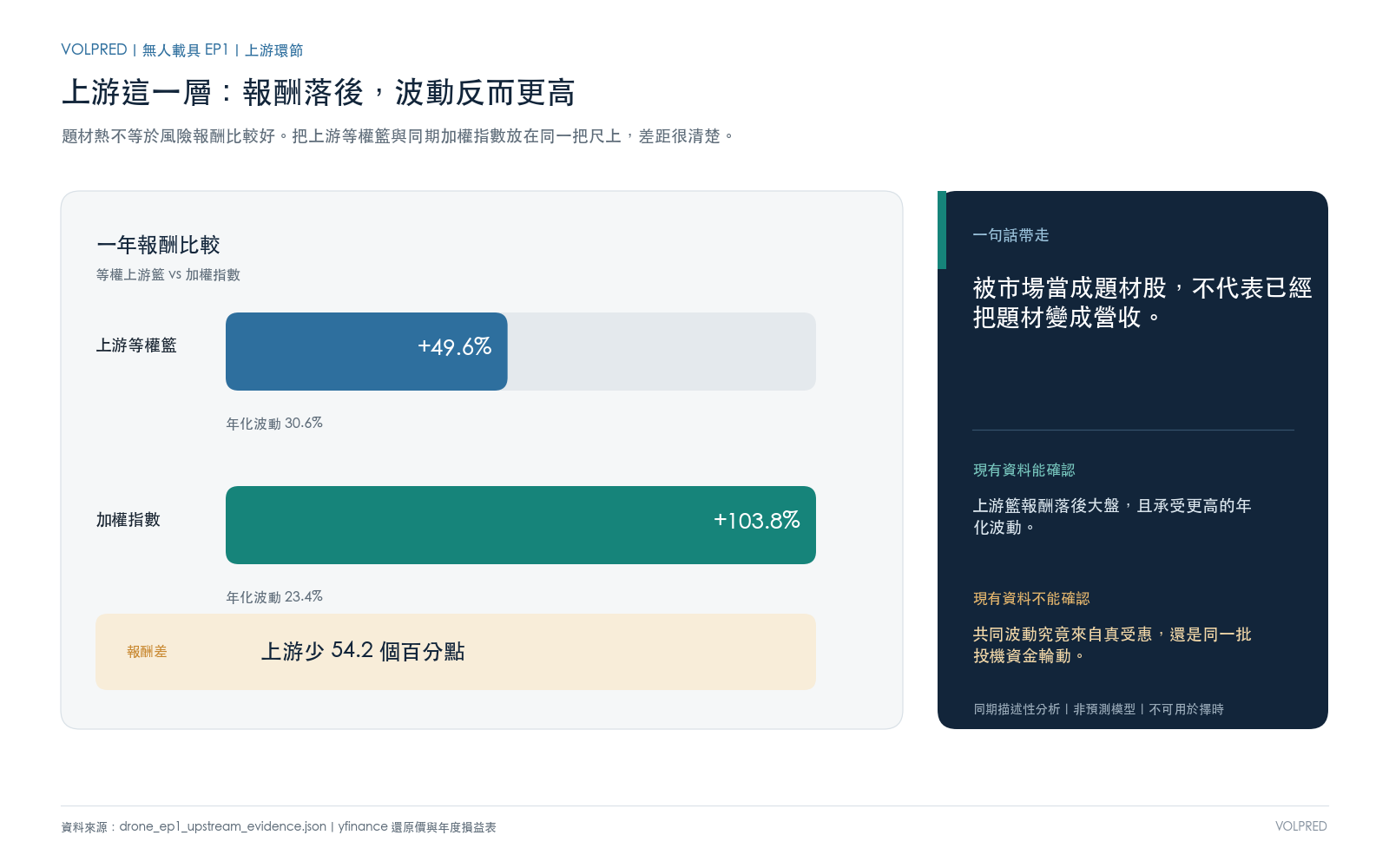 上游這一層的成績單與限制