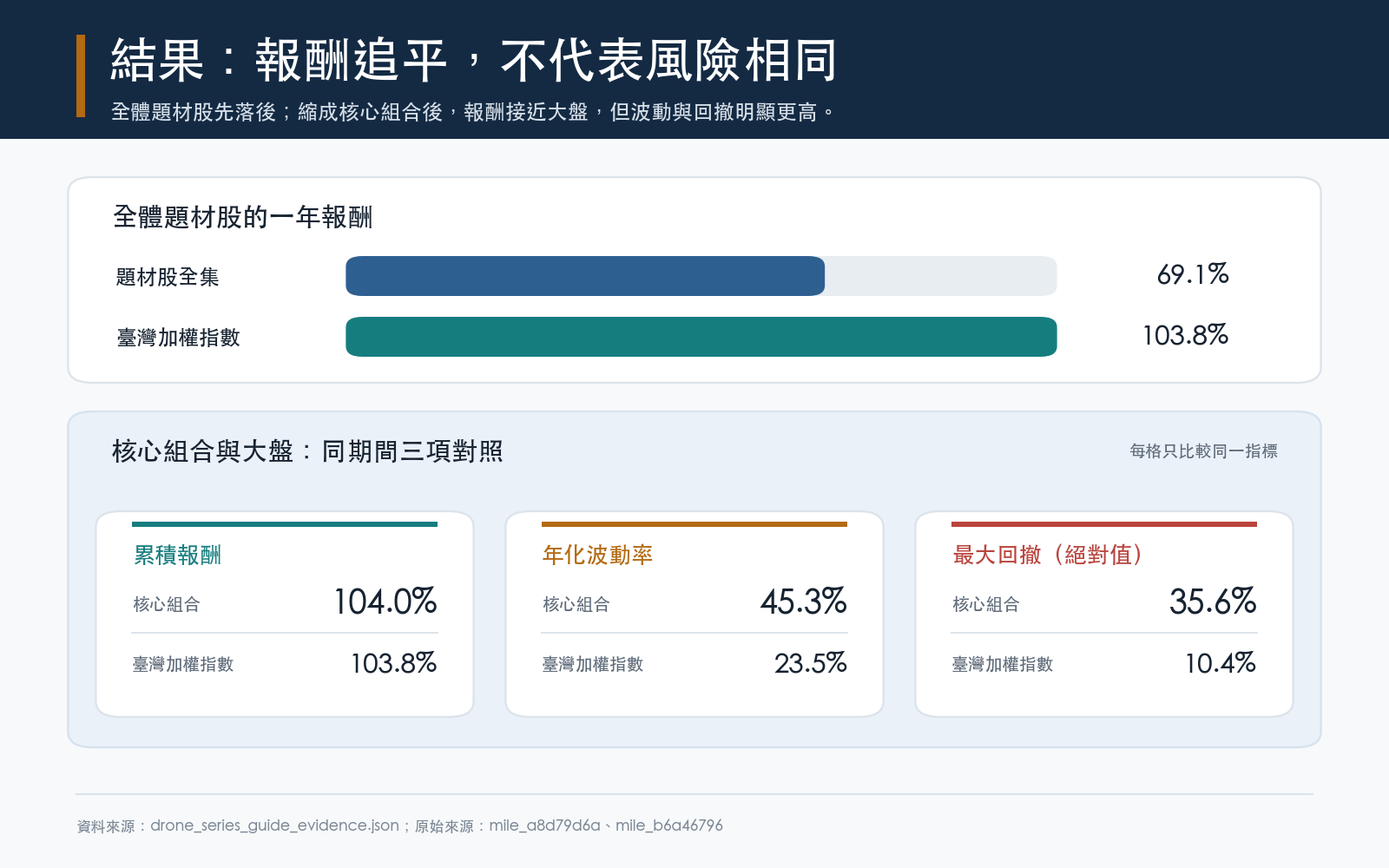 懶人包:梯子頂端的兩個零