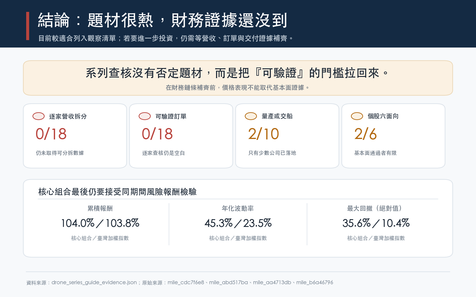 懶人包:一把對帳的尺,不是一張進場的單