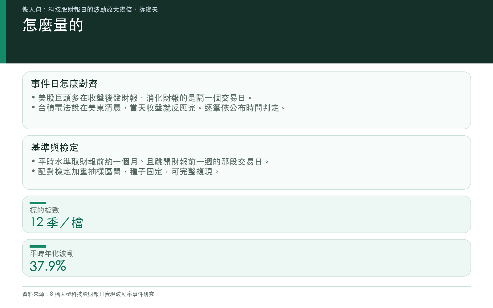 怎麼量的