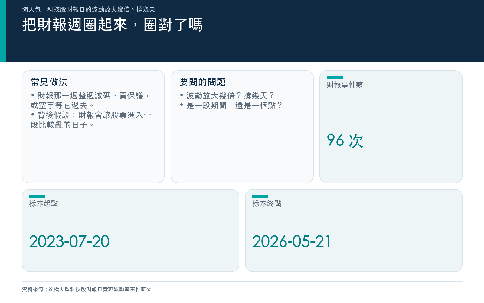 把財報週圈起來,圈對了嗎