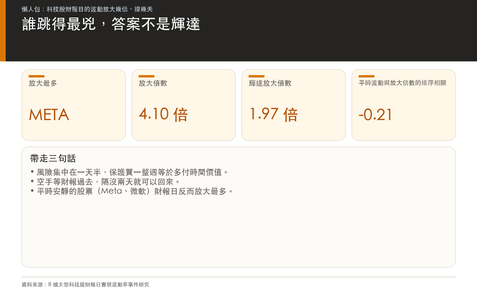 誰跳得最兇,答案不是輝達