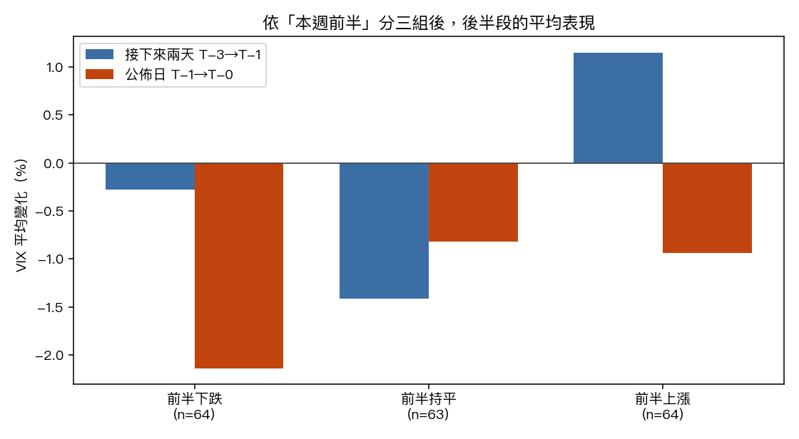 依前半分三組