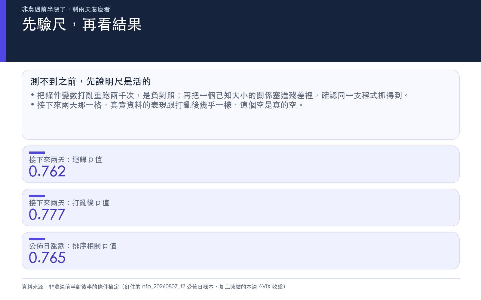 先驗尺,再看結果