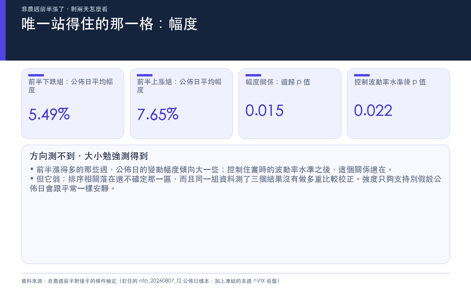 唯一站得住的那一格:幅度