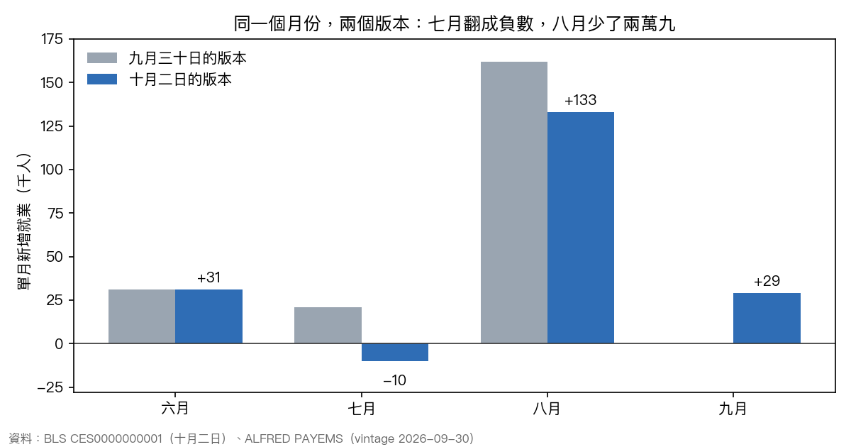 同一個月份,兩個版本