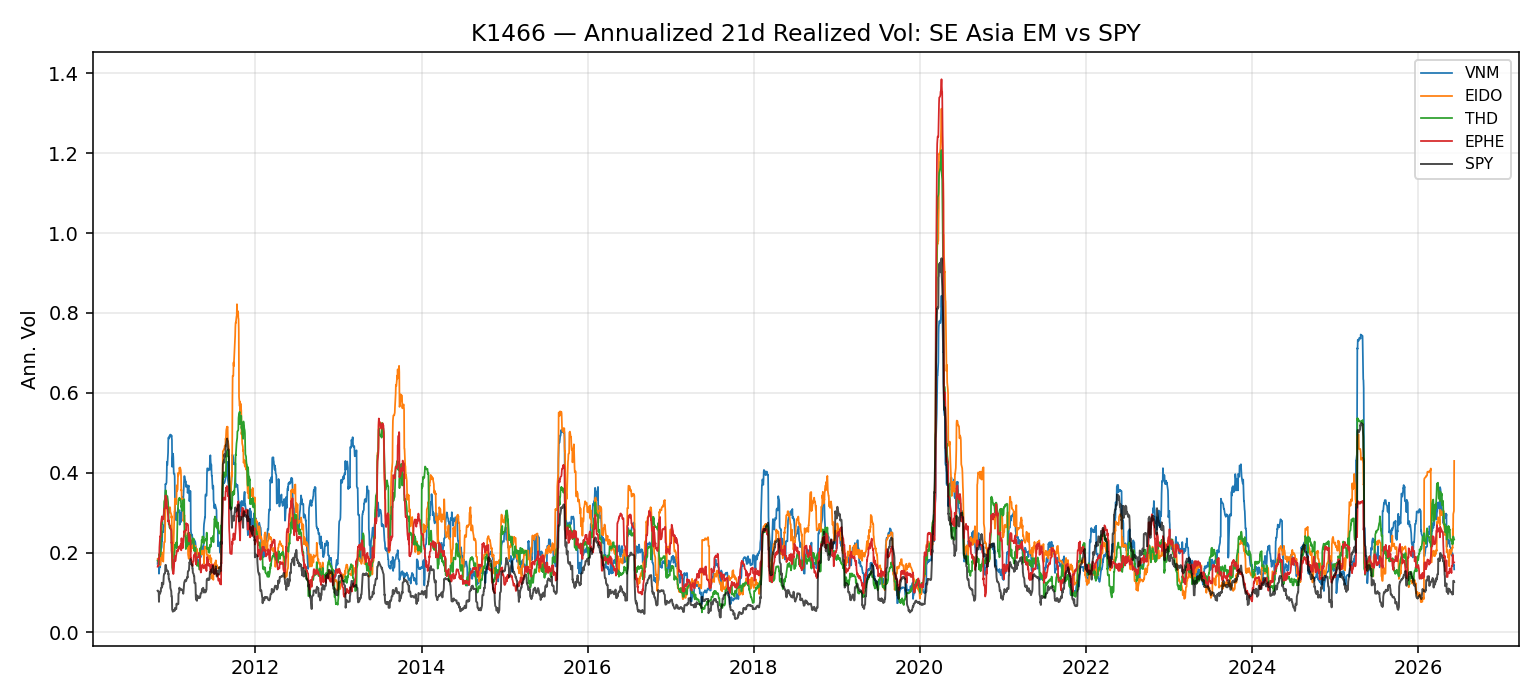 fig1_vol_series