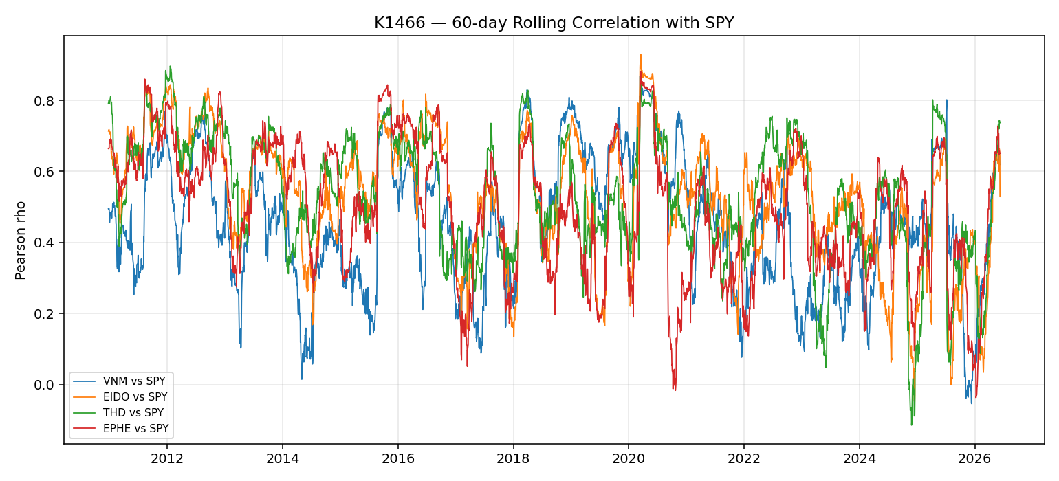 fig2_rolling_corr_spy