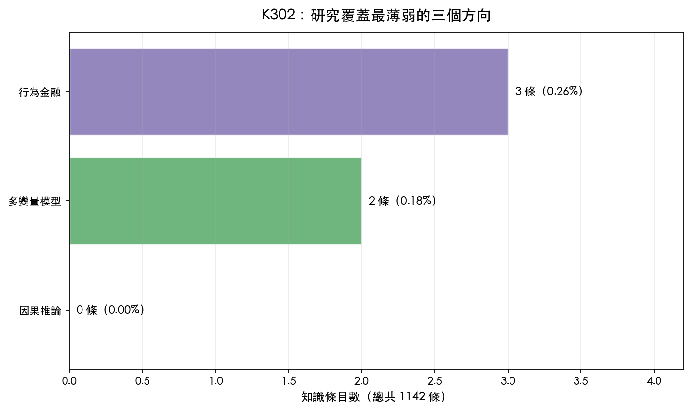 覆蓋盲區