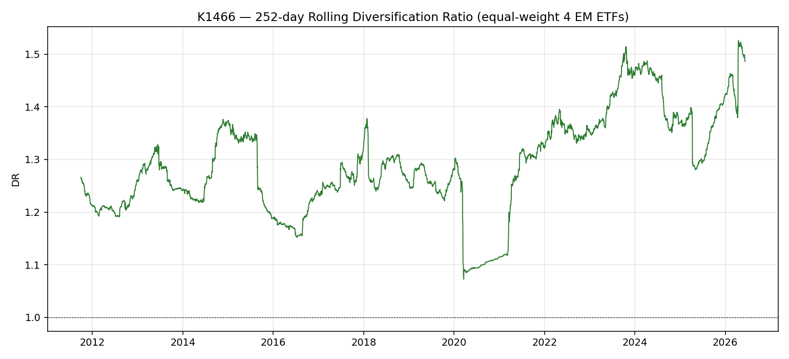 fig4_diversification_ratio