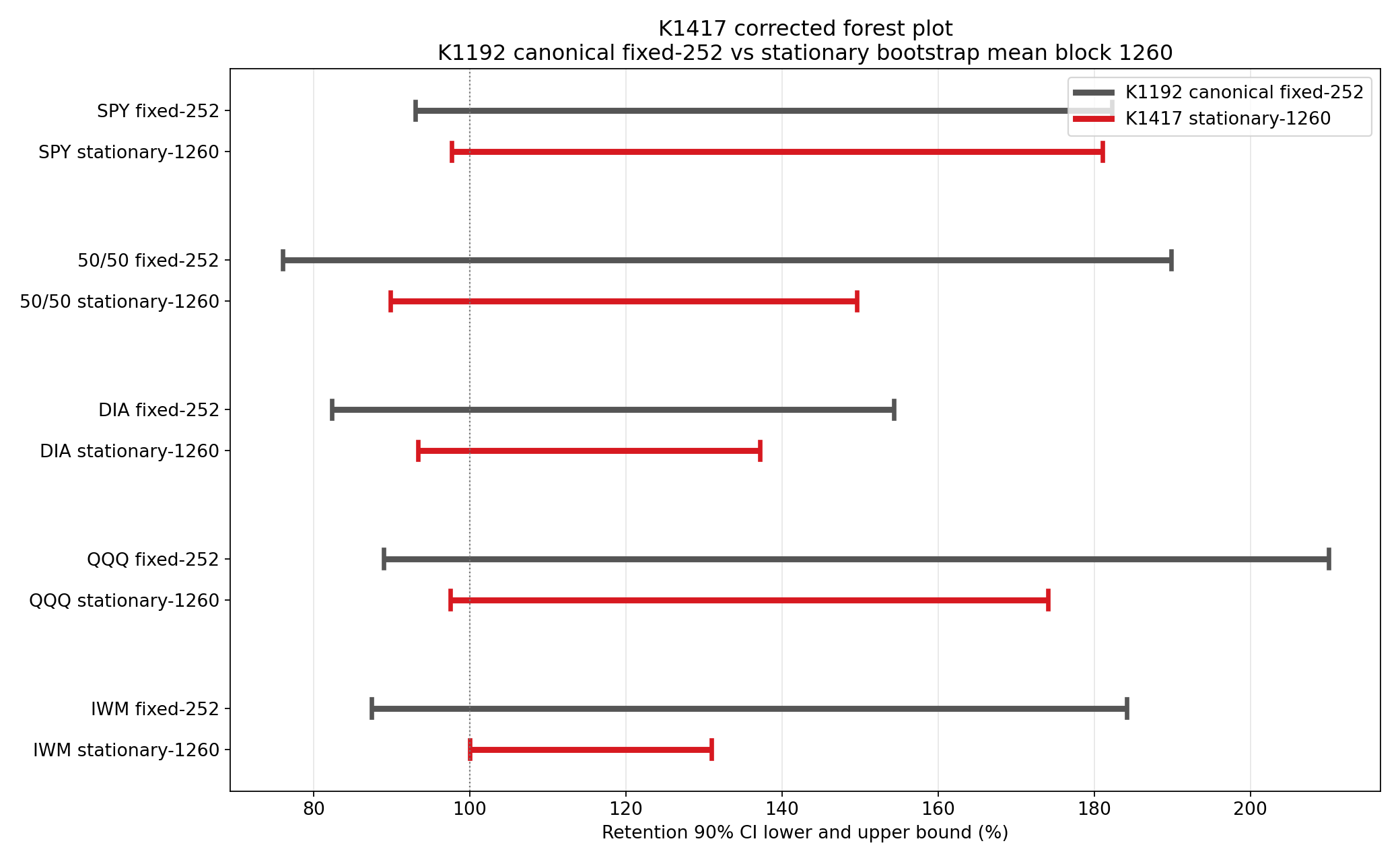 K1417 corrected CI forest plot