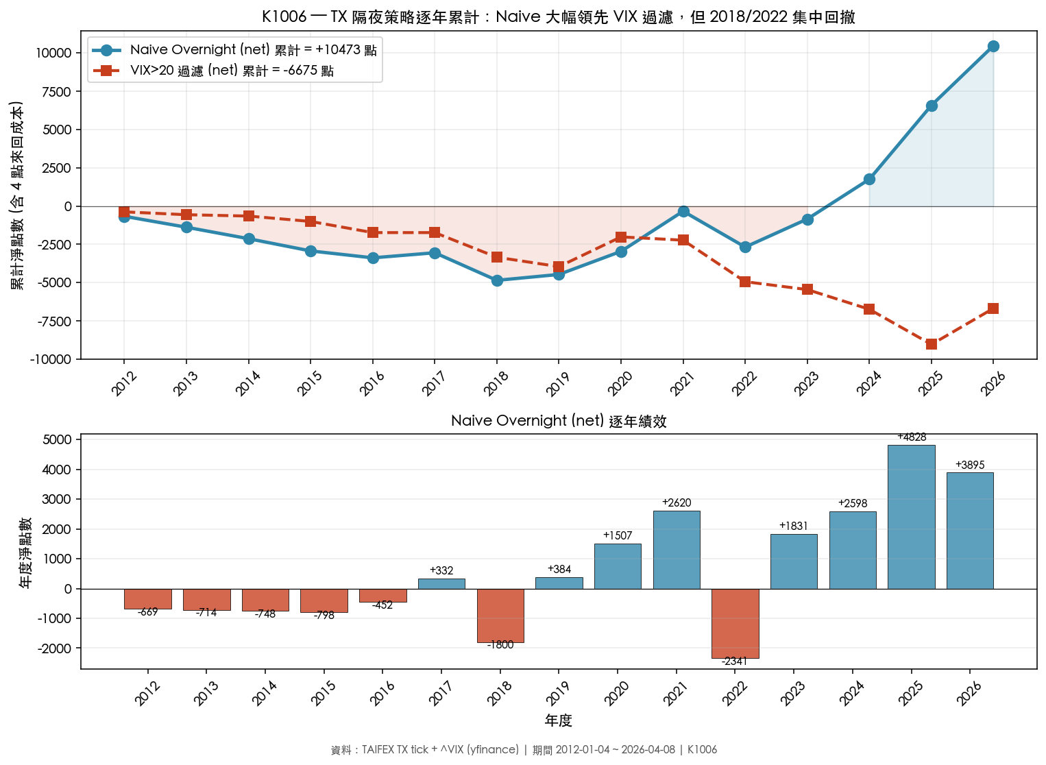 K1006 Yearly Cumulative
