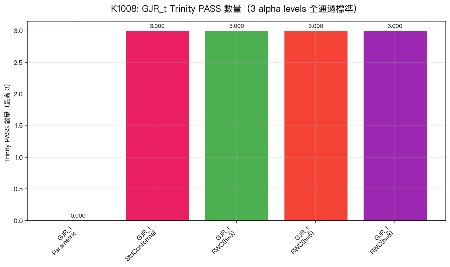 K1008 GJR_t Trinity PASS 比較