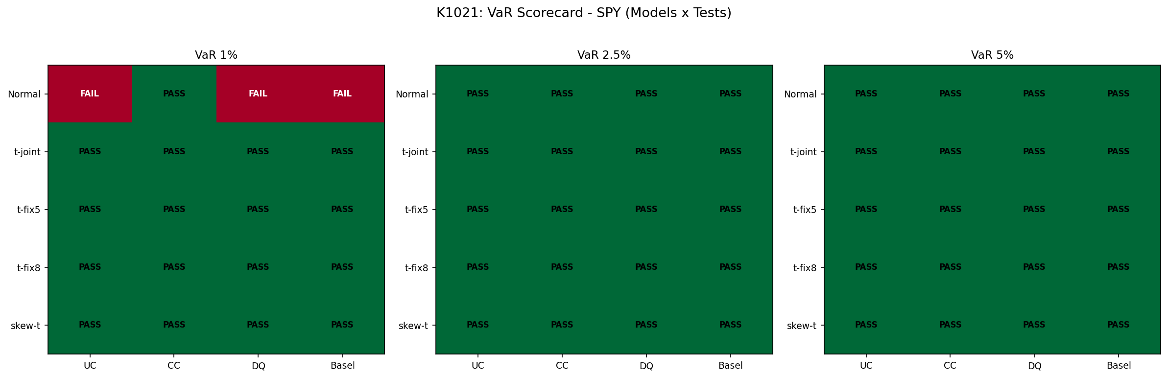 VaR scorecard 熱圖