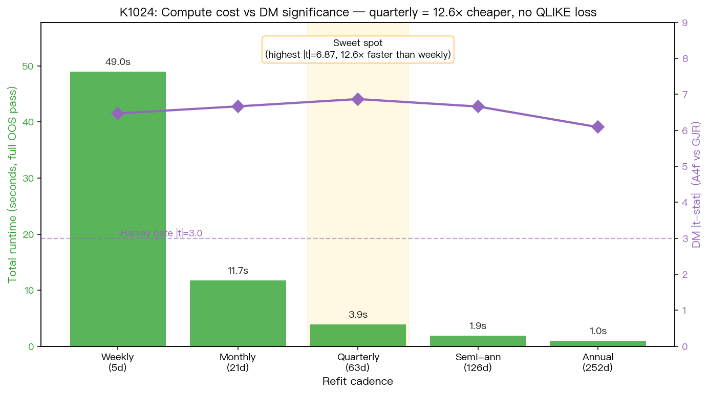 Compute cost vs DM significance trade-off