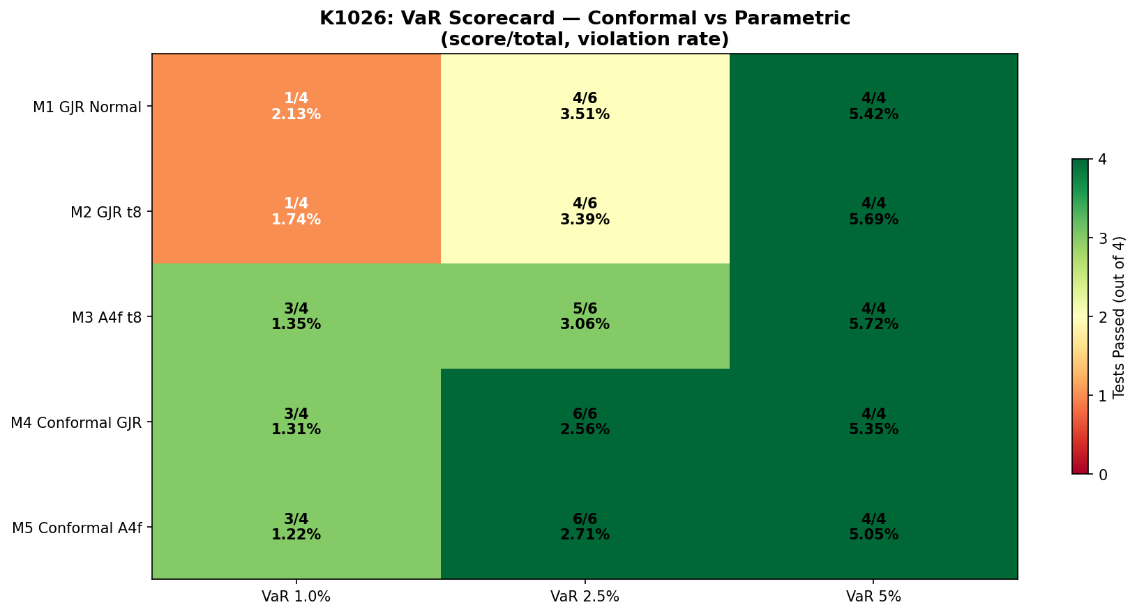 VaR Scorecard