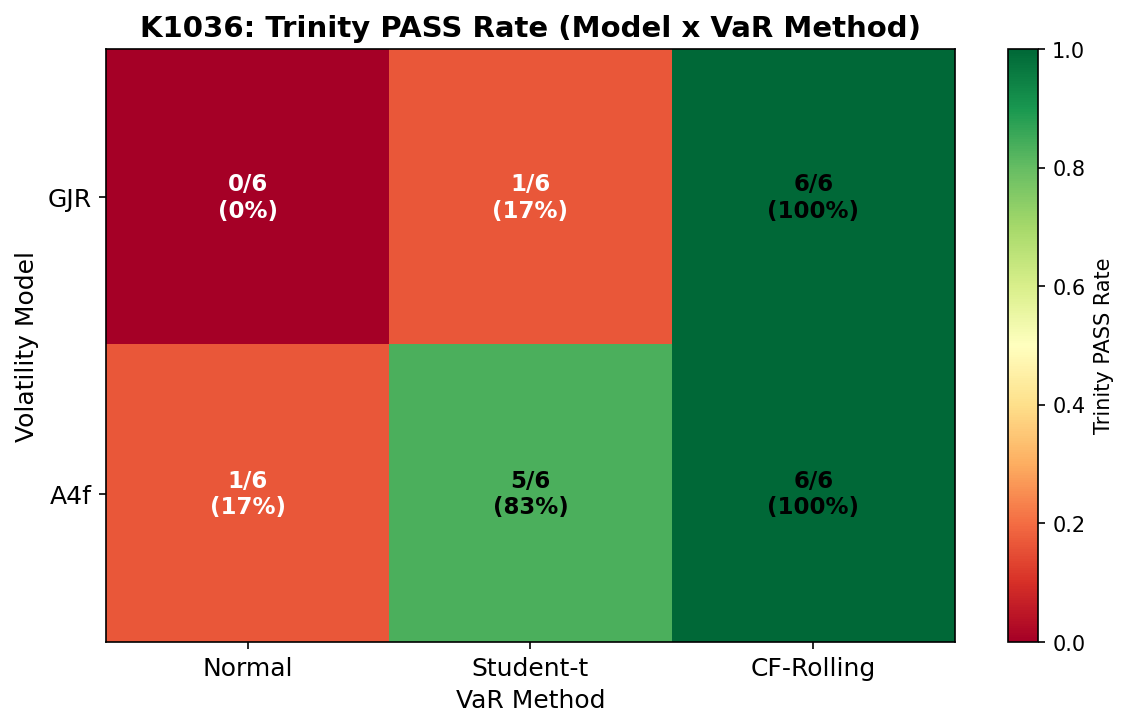 K1036 Trinity PASS rate 熱力圖