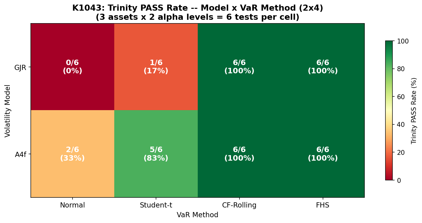 Trinity PASS rate 熱力圖(2×4 設計)