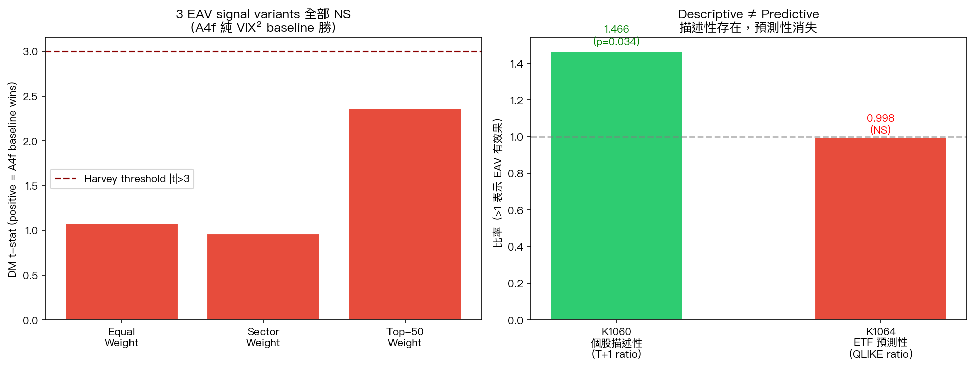 K1064 DM Tests + Descriptive vs Predictive