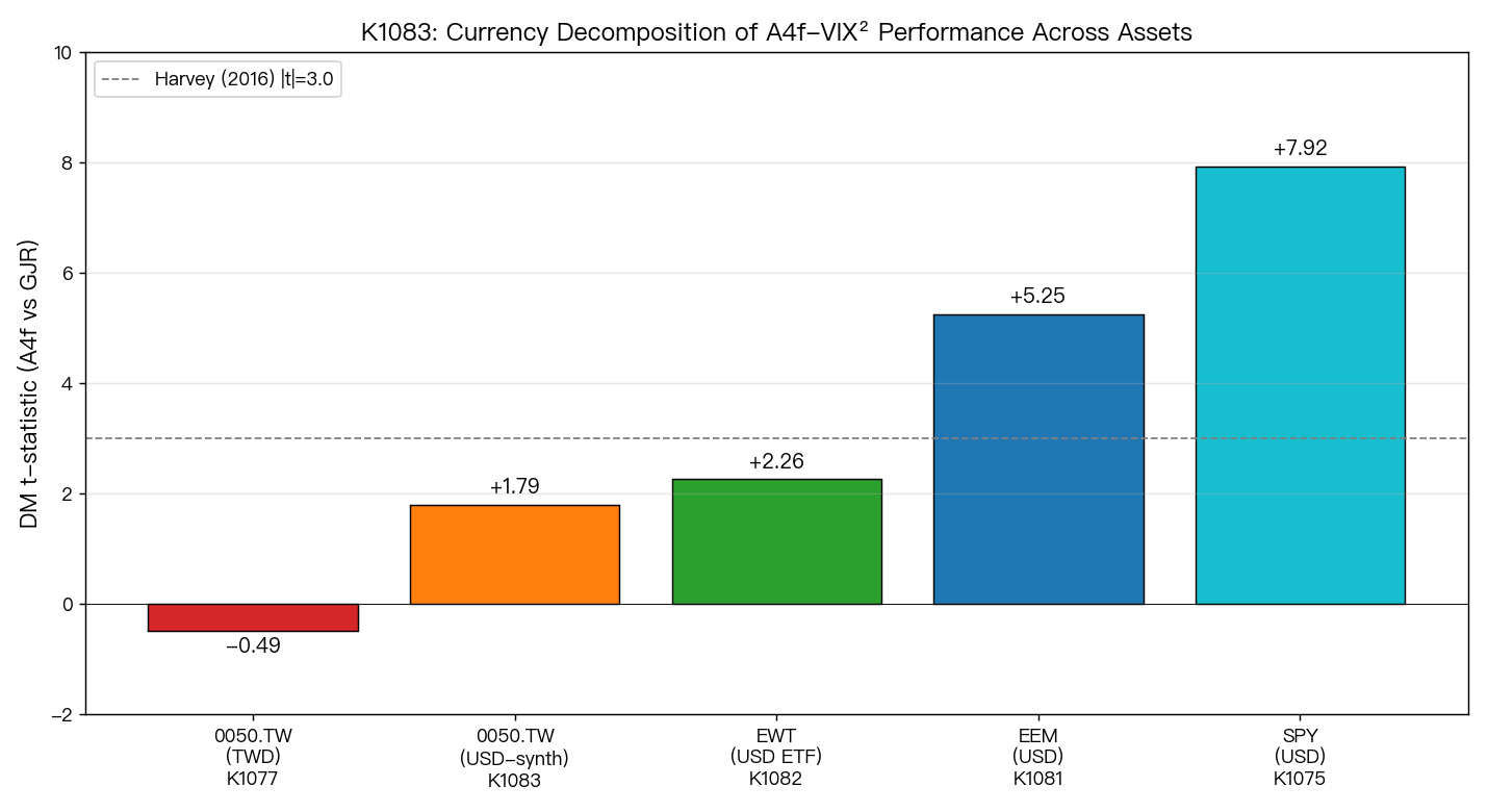 跨資產 VIX 預測力分解
