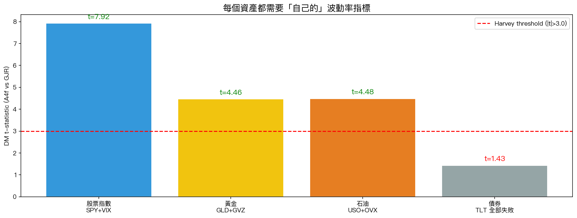 資產 vs 匹配指標