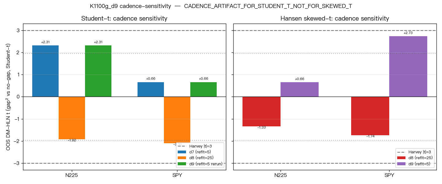 cadence_sensitivity