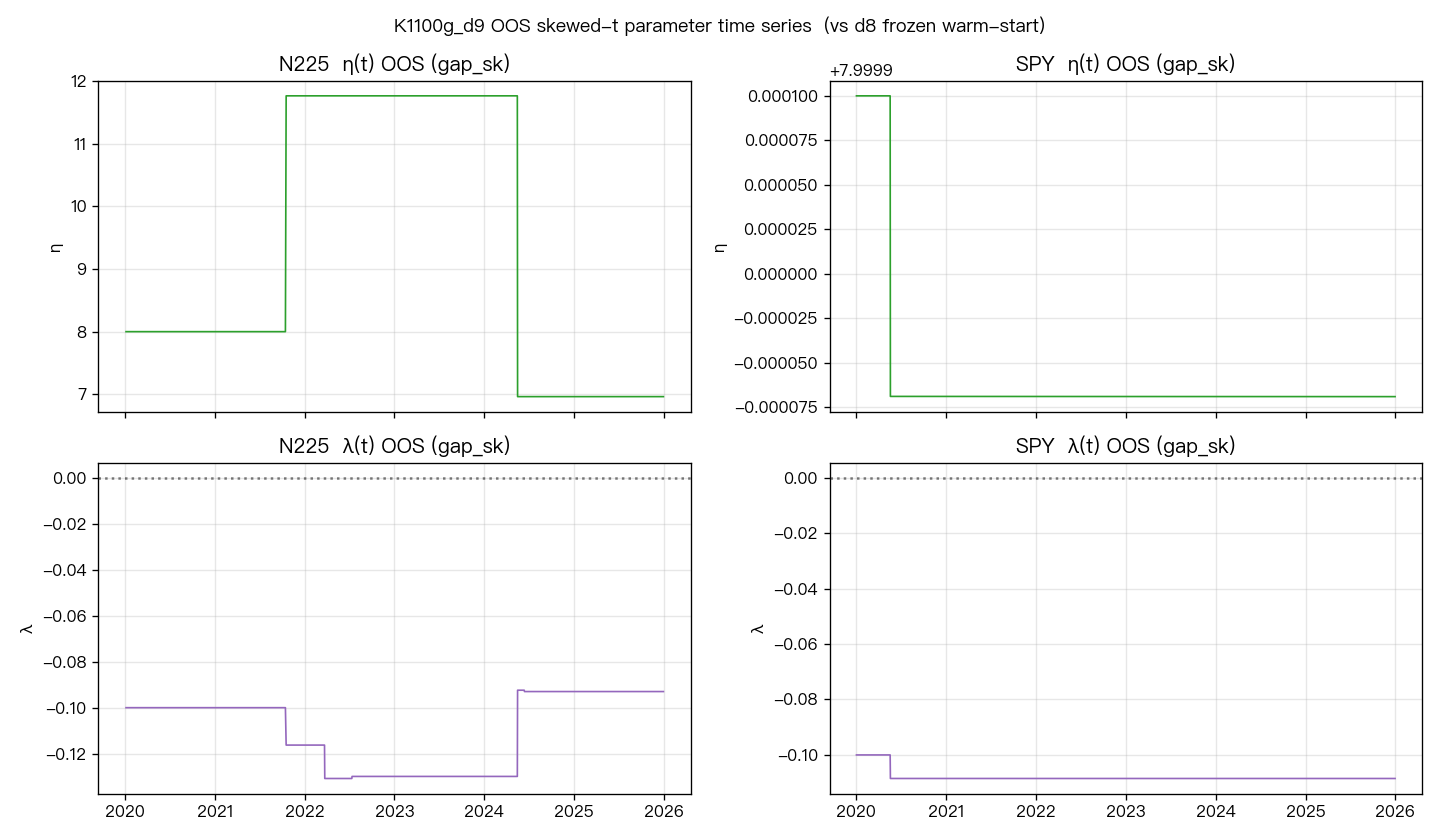 skewt_param_stability