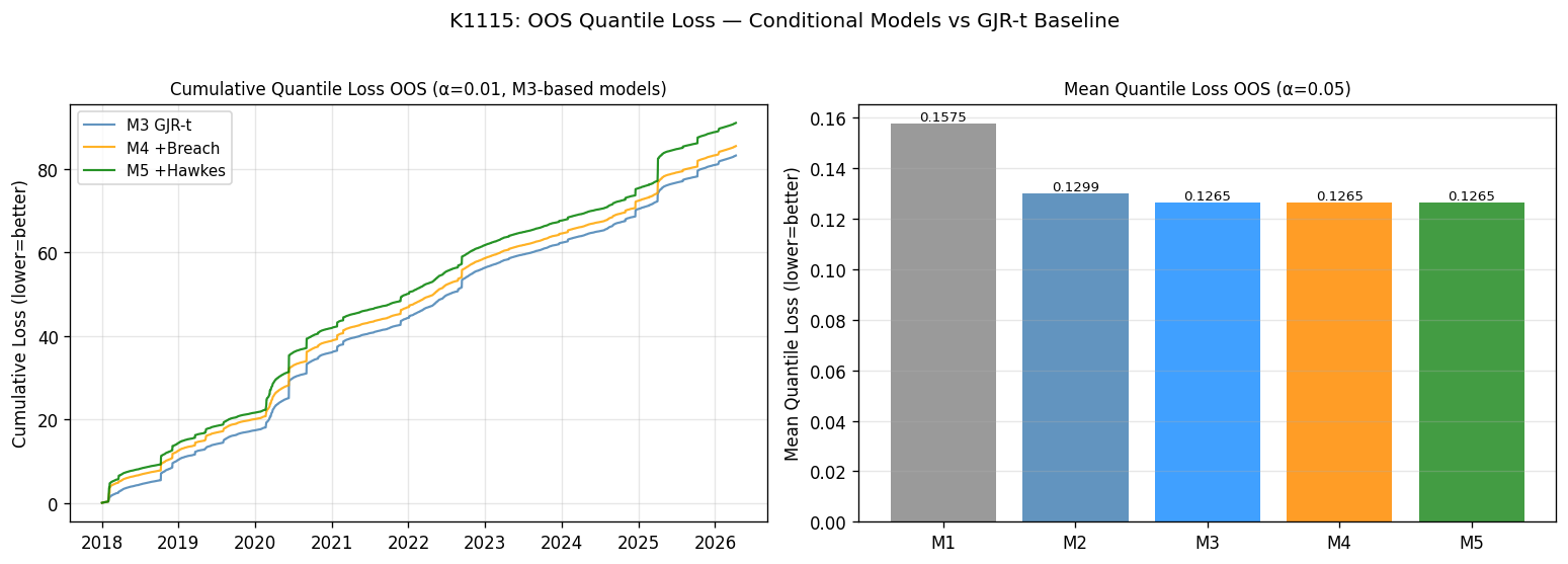 OOS Quantile Loss 比較