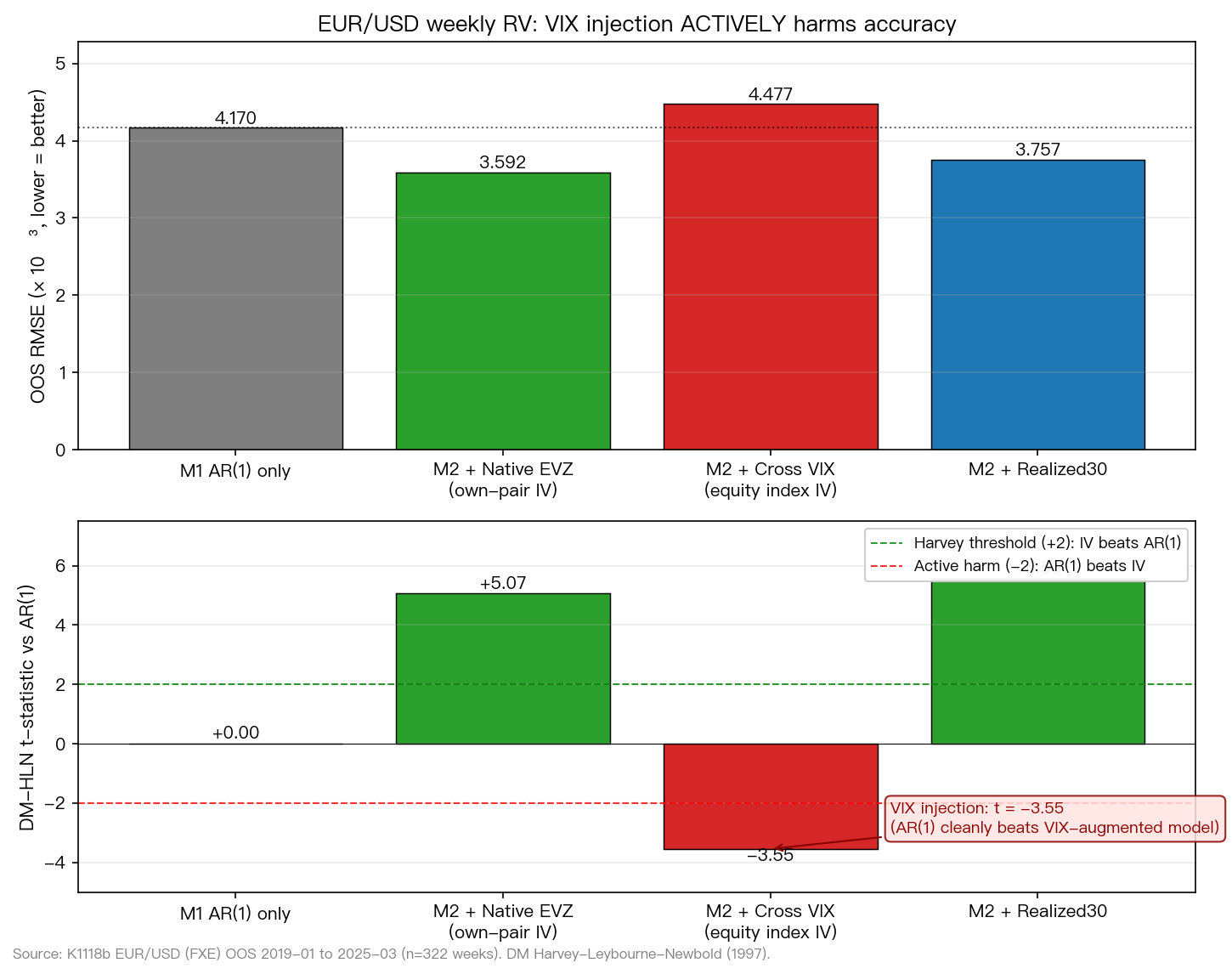 EUR/USD VIX 注入反向效應