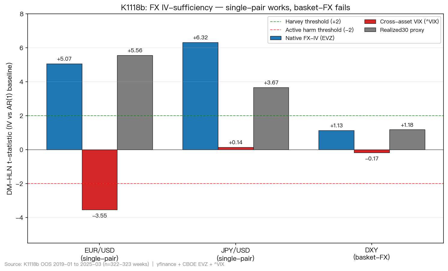 K1118b: FX IV-sufficiency single-pair vs basket-FX