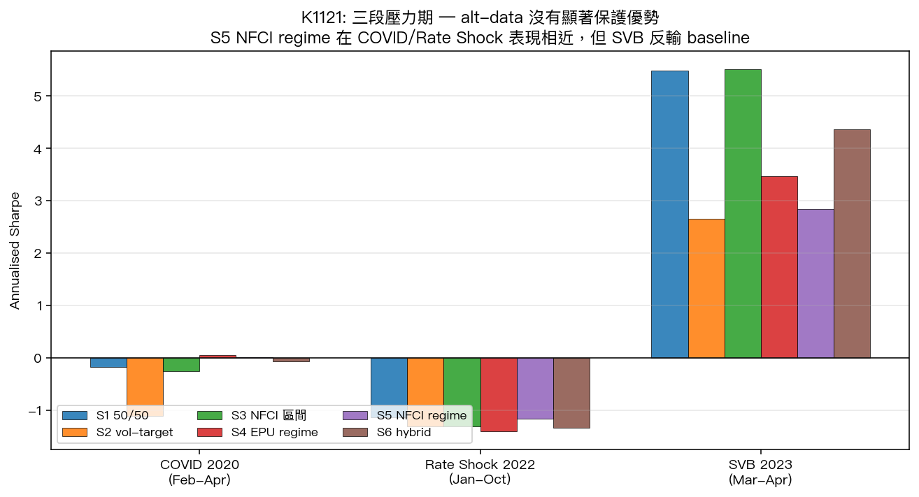 K1121 三段壓力期 Sharpe