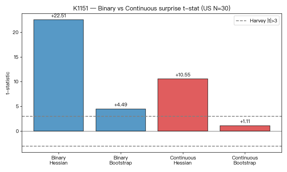 K1151 Bootstrap t 統計量對比