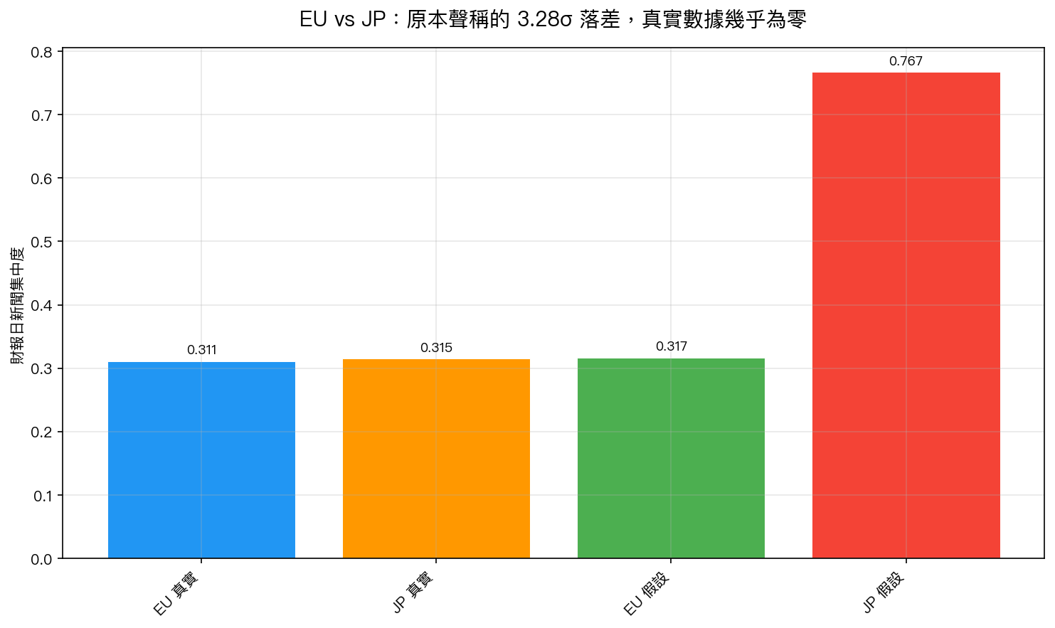 EU vs JP 真實對比