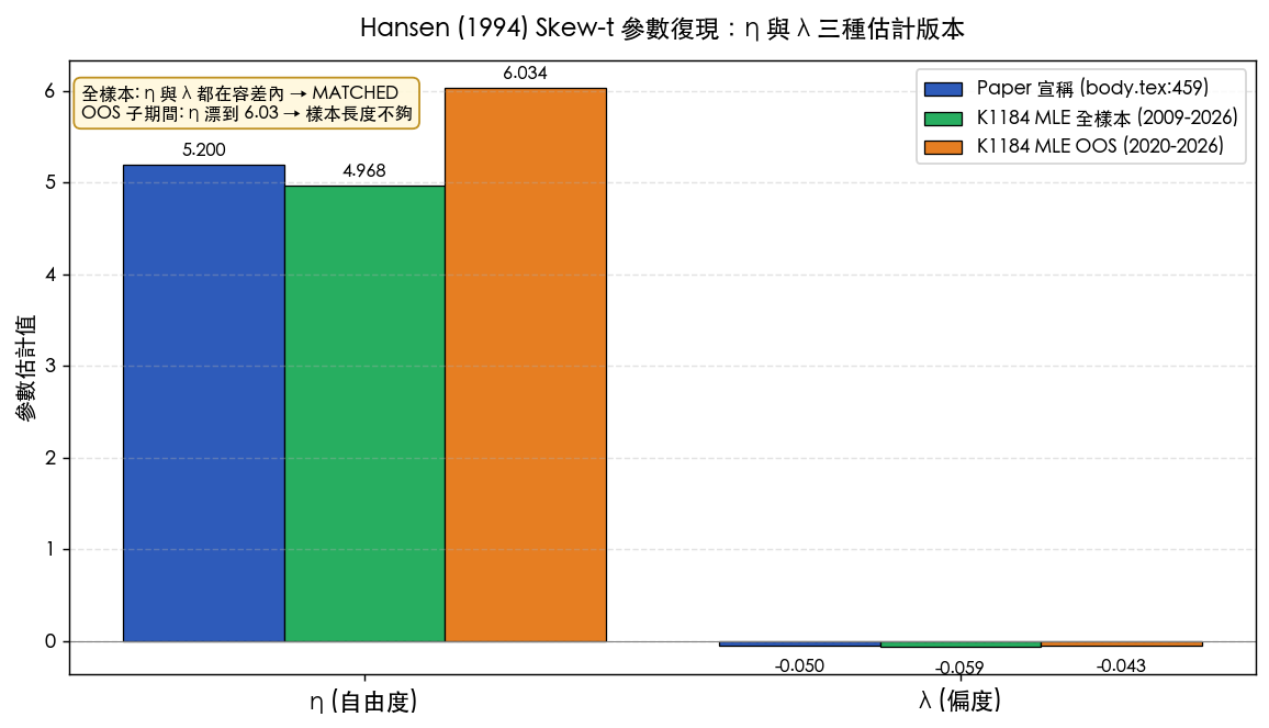 參數比較圖