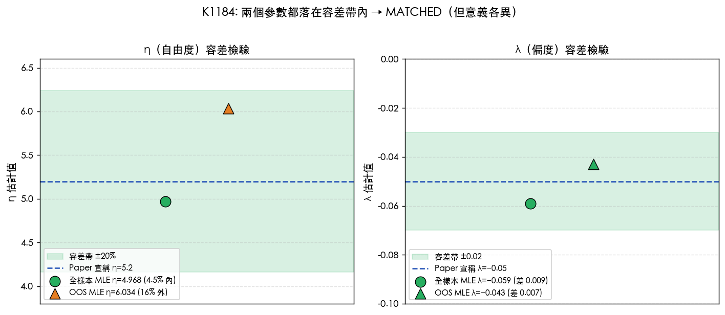 容差帶可視化