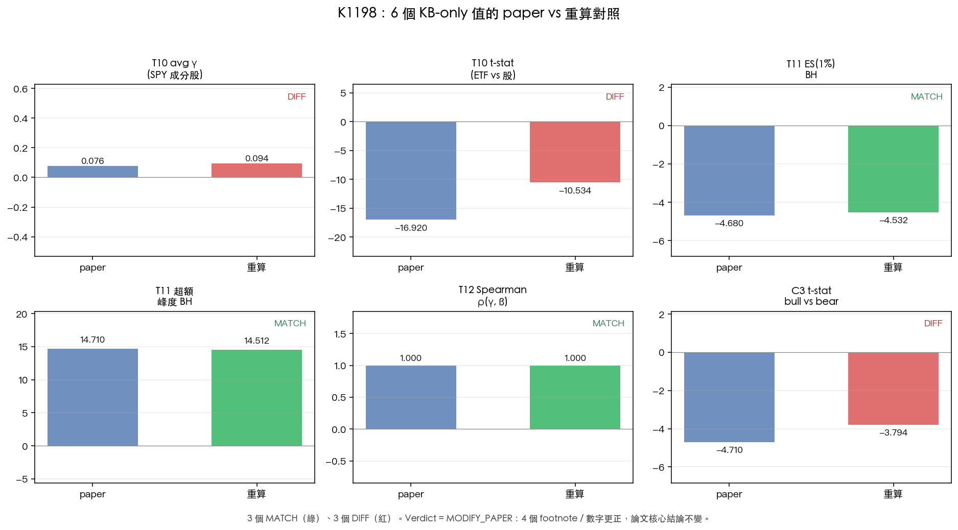 K1198 audit dashboard