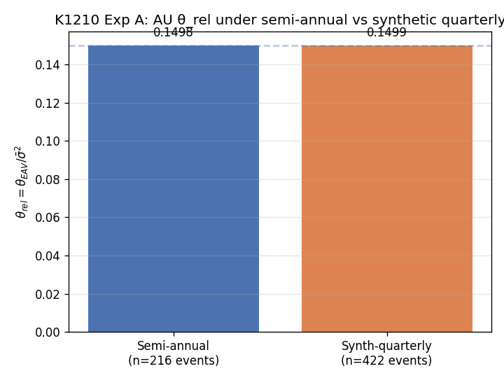 K1210 cadence comparison