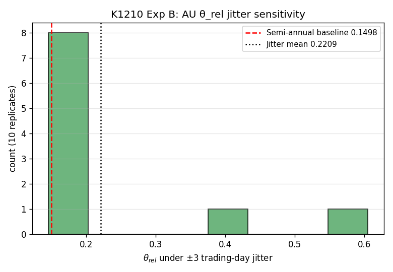 K1210 jitter sensitivity