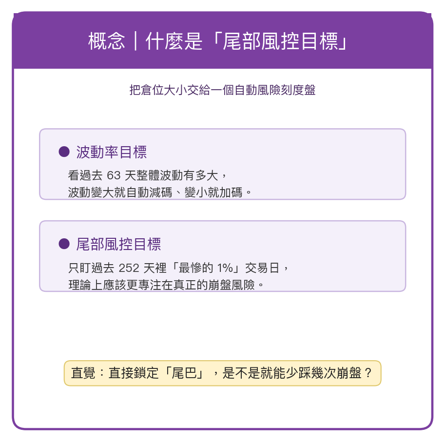 什麼是尾部風控目標